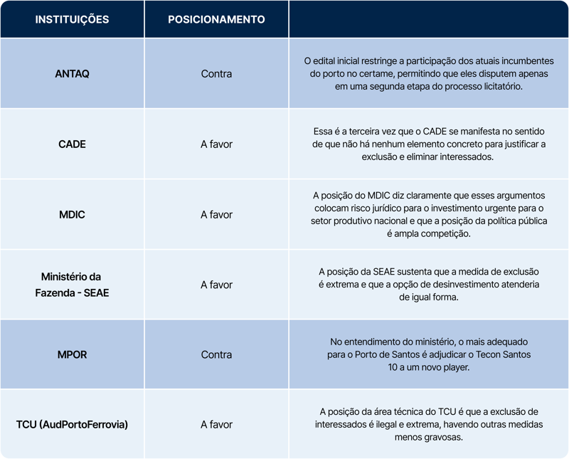 Quadro resumo das manifestações. 