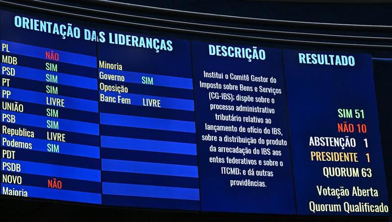 Painel de votação do PLP 108/24.