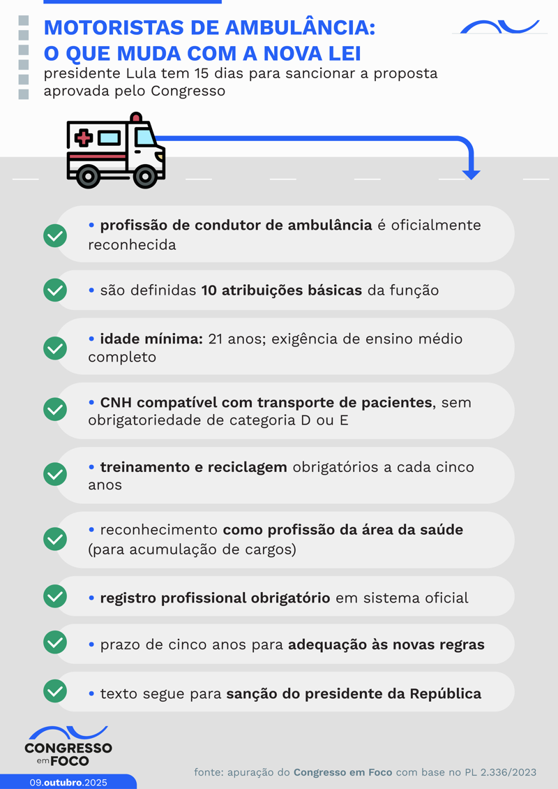 Veja os principais pontos do projeto aprovado pelo Congresso.