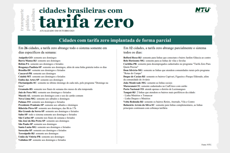 Dados atualizados em outubro de 2025.