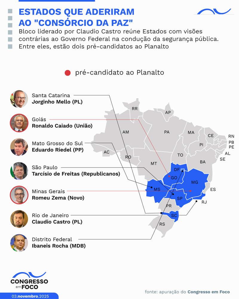 Consórcio da Paz reúne sete governadores de oposição ao governo Lula.