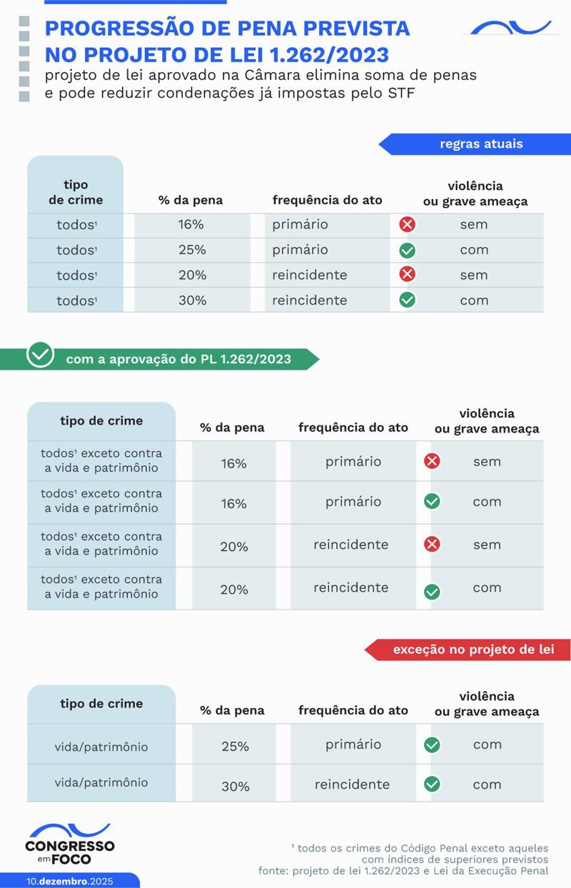 Apoiadores de Jair Bolsonaro invadiram as sedes dos Três Poderes, em Brasília, em 8 de janeiro de 2023, pedindo intervenção militar e depredando o patrimônio público.