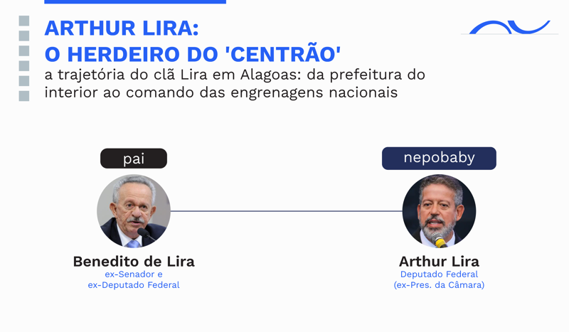 Arthur Lira: a ramificação que ganhou força própria e passou a controlar as engrenagens da Câmara.