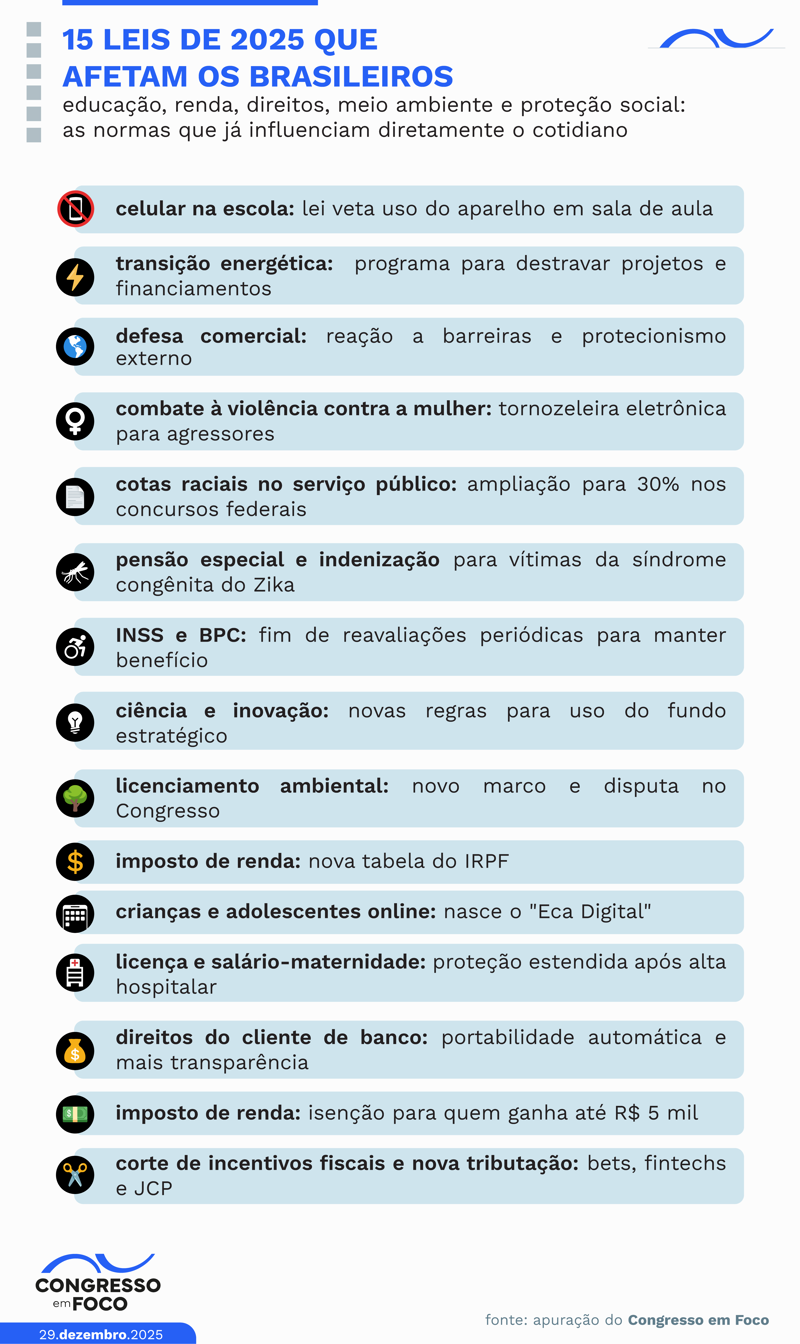 Lista traz 15 leis importantes que entraram em vigor em 2025.