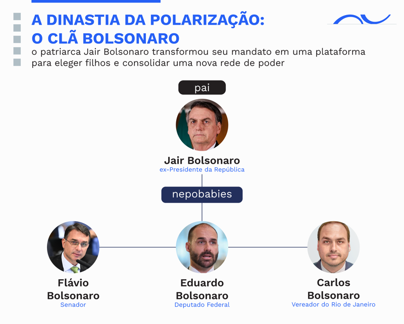 Jair Bolsonaro foi o marco zero de uma nova e rápida floresta política.
