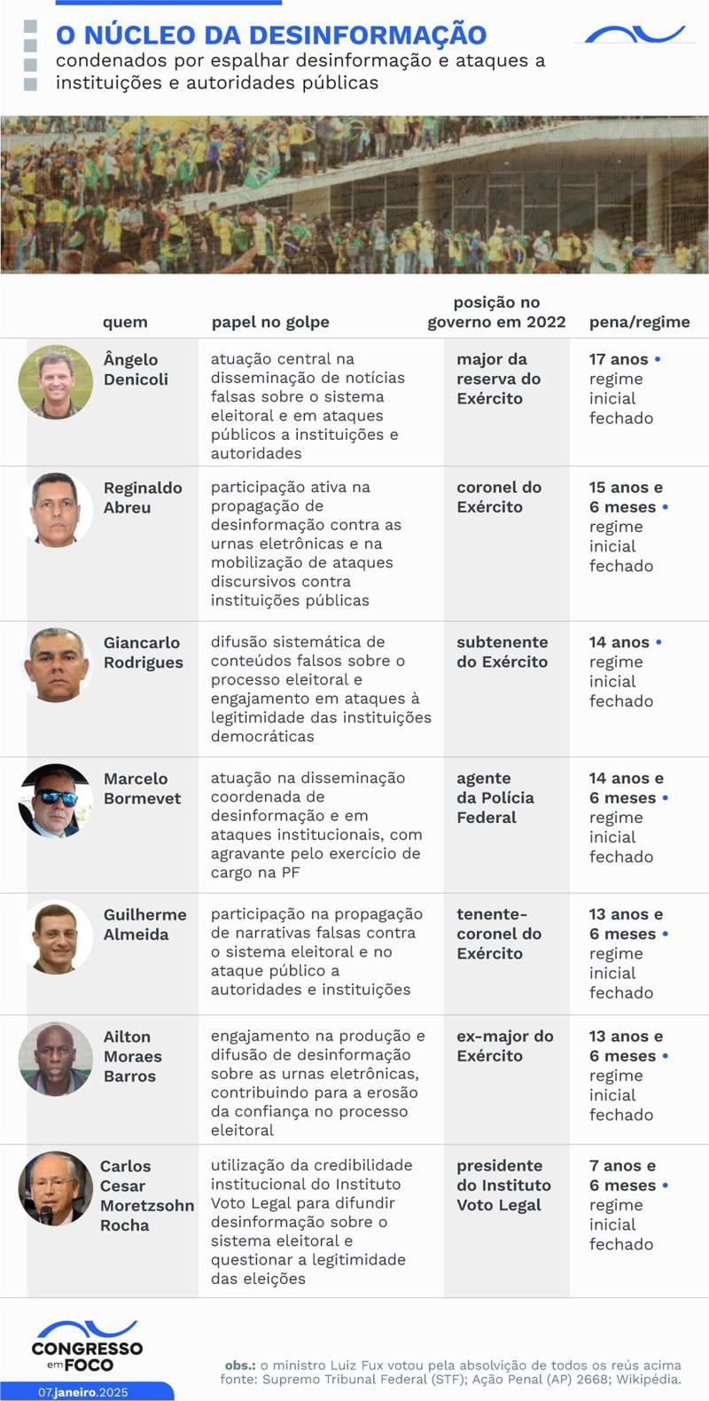 Condenados do Núcleo 4.