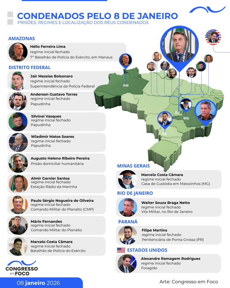 Veja onde cumprem pena os principais envolvidos nos atos de 8 de janeiro.