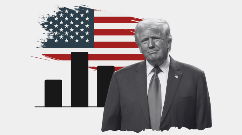 Gestão de Trump foi marcada por protecionismo e quebra de antigas alianças.
