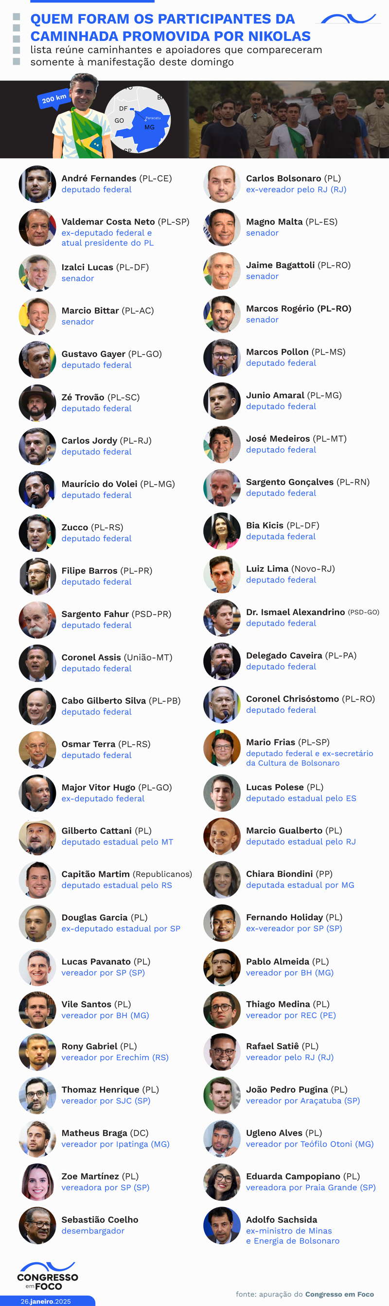 Veja a lista de parlamentares e lideranças que se juntaram ao deputado Nikolas Ferreira. 