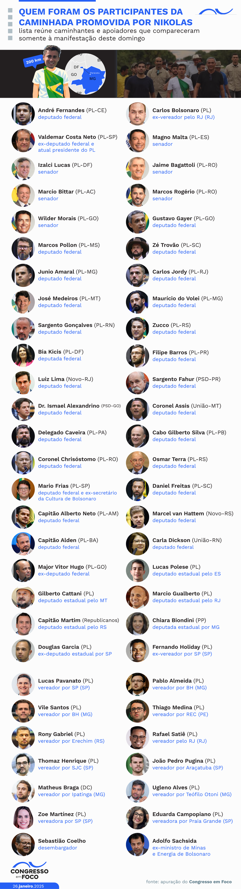 Veja a lista de parlamentares e lideranças que se juntaram ao deputado Nikolas Ferreira. 