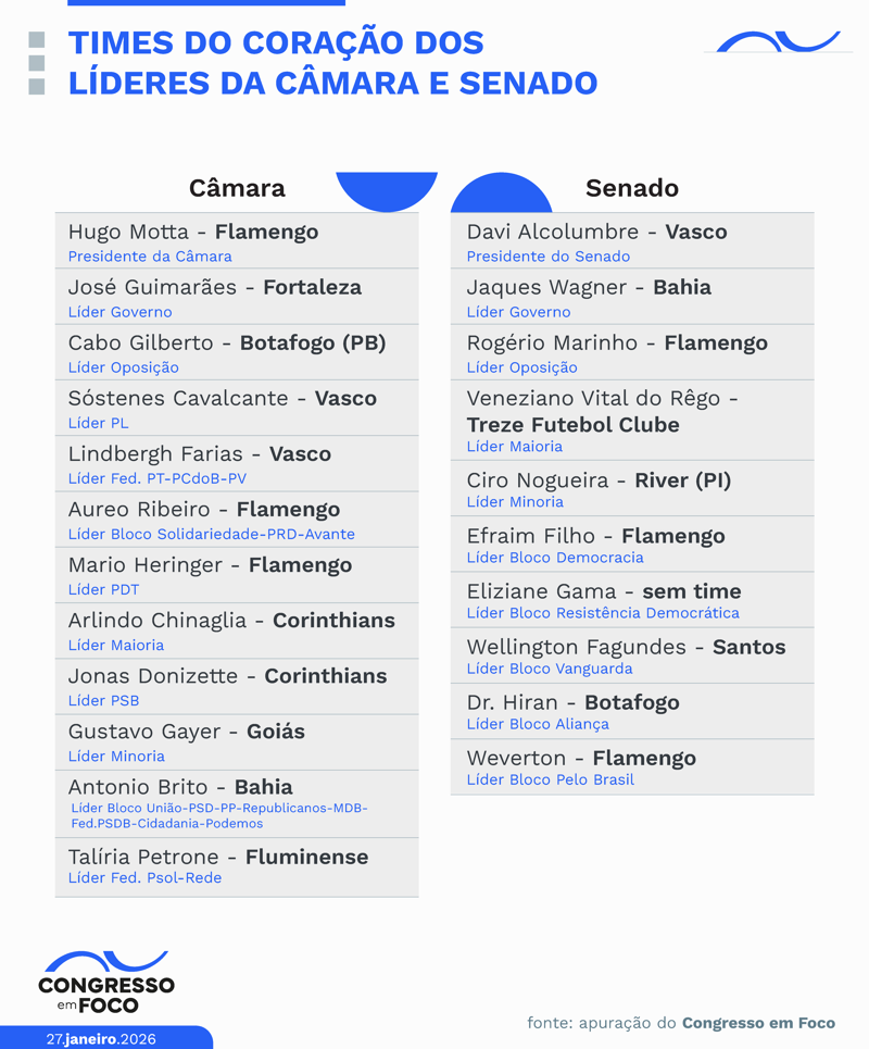 Times dos líderes das Casas.