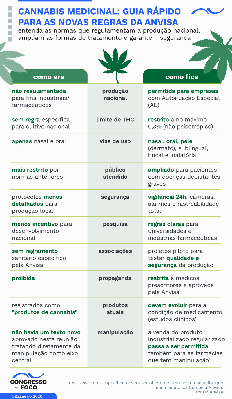 Em cumprimento à decisão do STJ, Anvisa estabelece regras para o cultivo nacional exclusivo para fins farmacêuticos e expande o acesso a pacientes com doenças graves. 