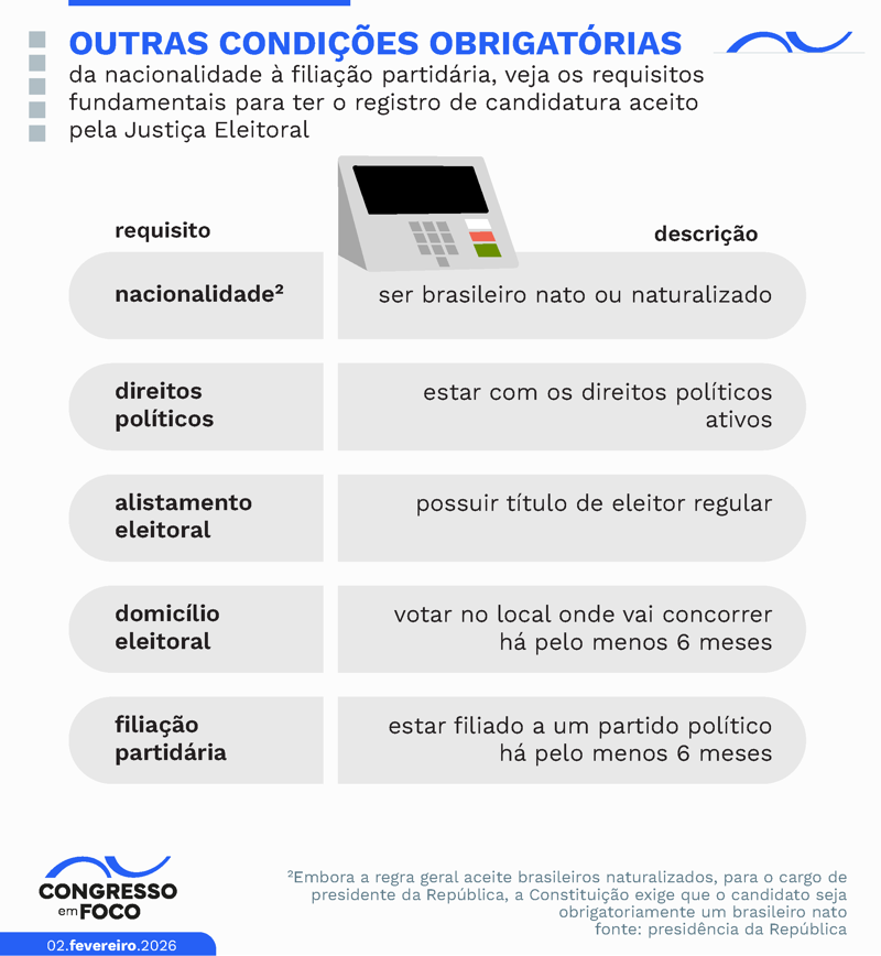 Para concorrer em 2026, é preciso ter título regular, domicílio eleitoral na circunscrição e filiação partidária dentro do prazo legal.
