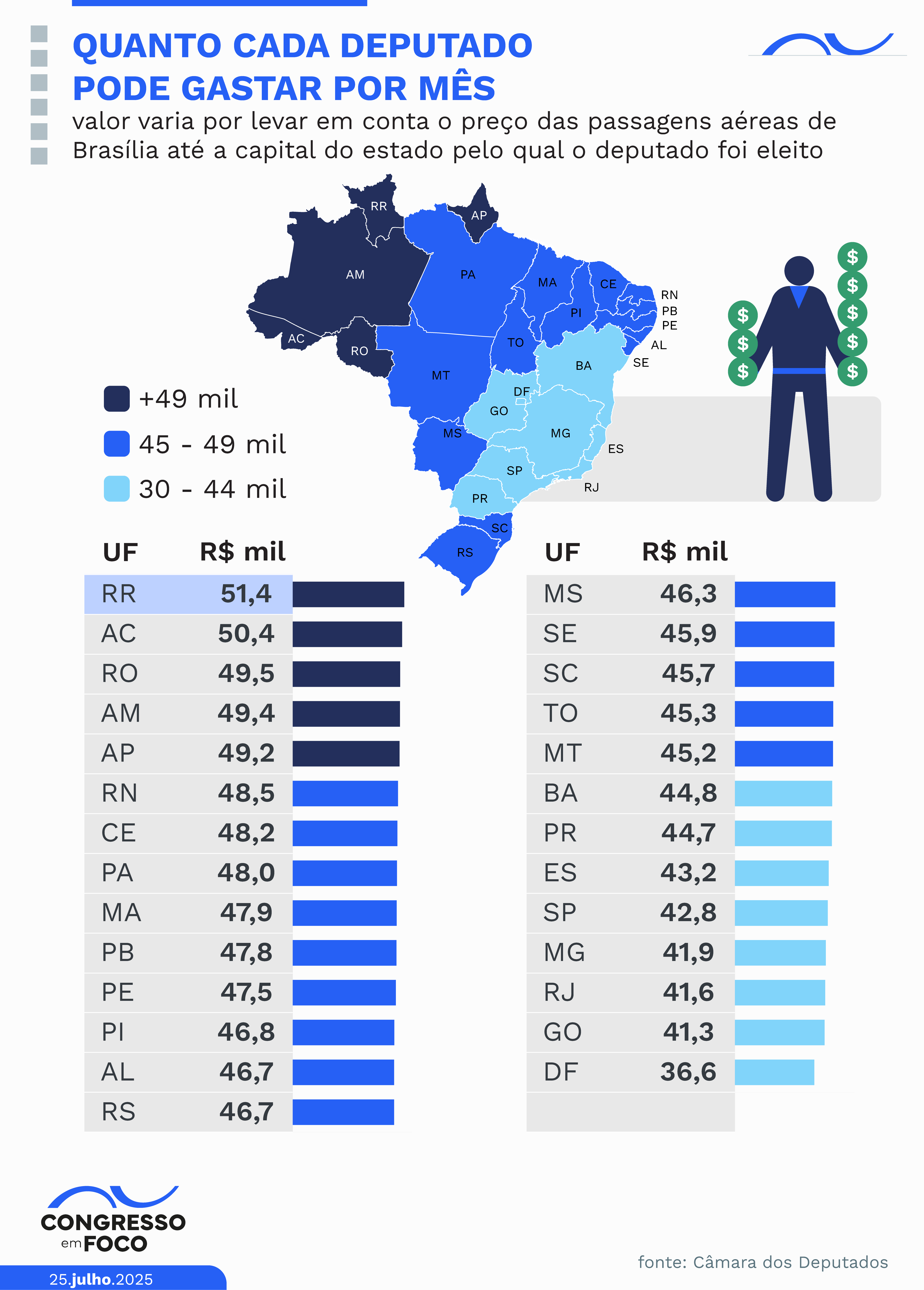 Cota por estados. 