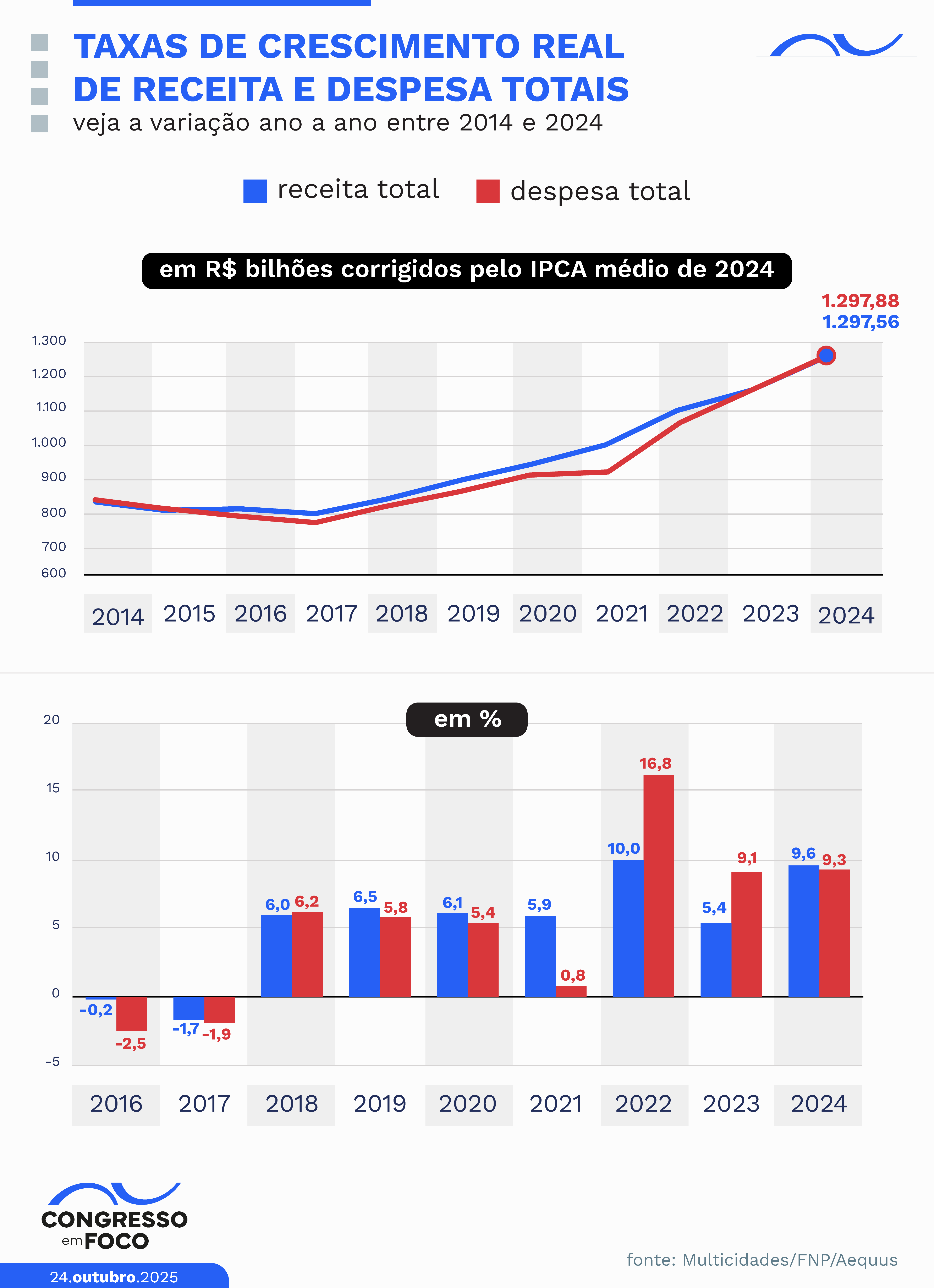 Dados publicados pela Revista Multi Cidades. Dados publicados pela Revista Multi Cidades.