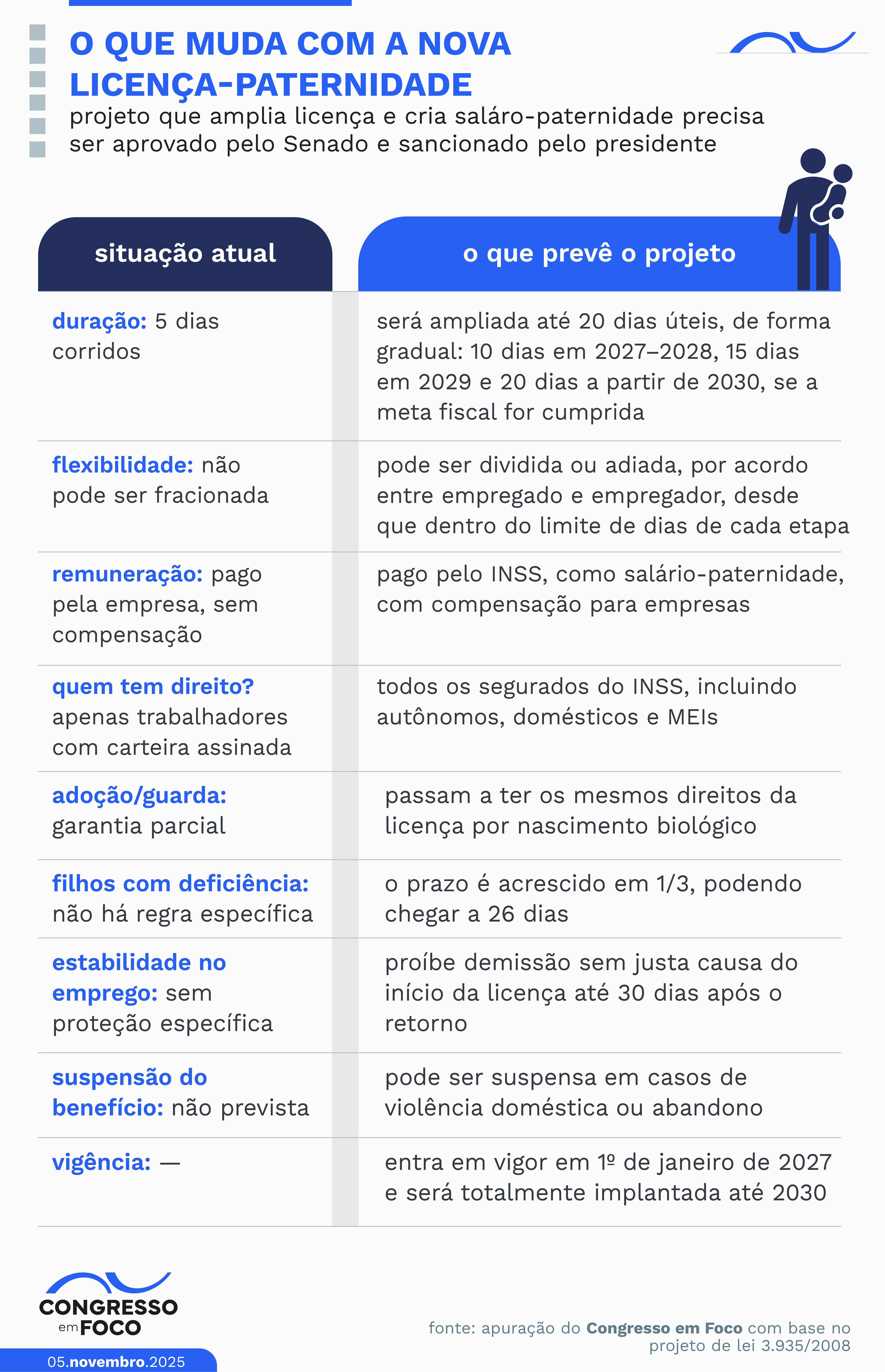 Entenda as principais mudanças aprovadas pelos deputados.