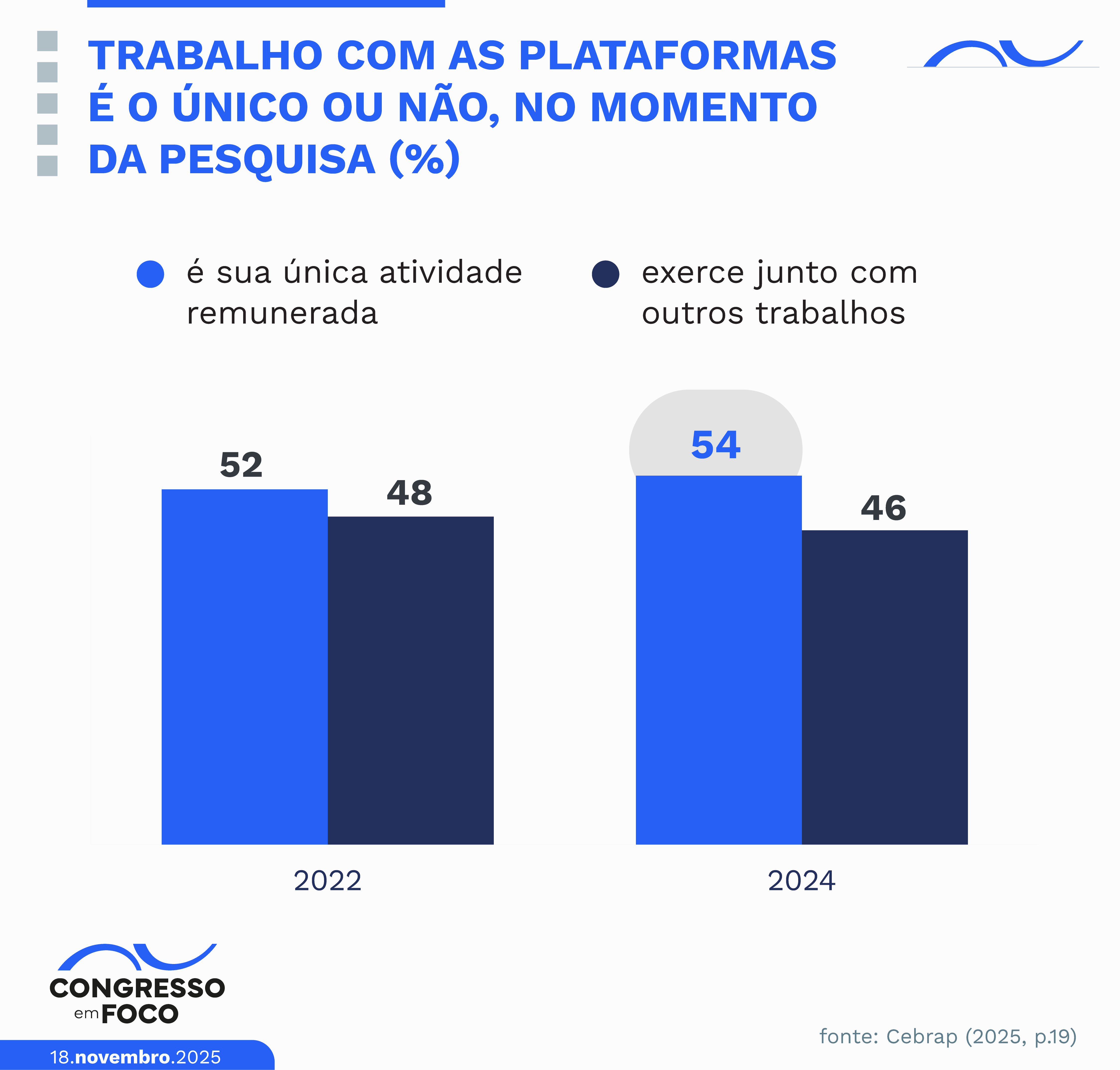 Trabalho por aplicativo como única fonte de renda.
