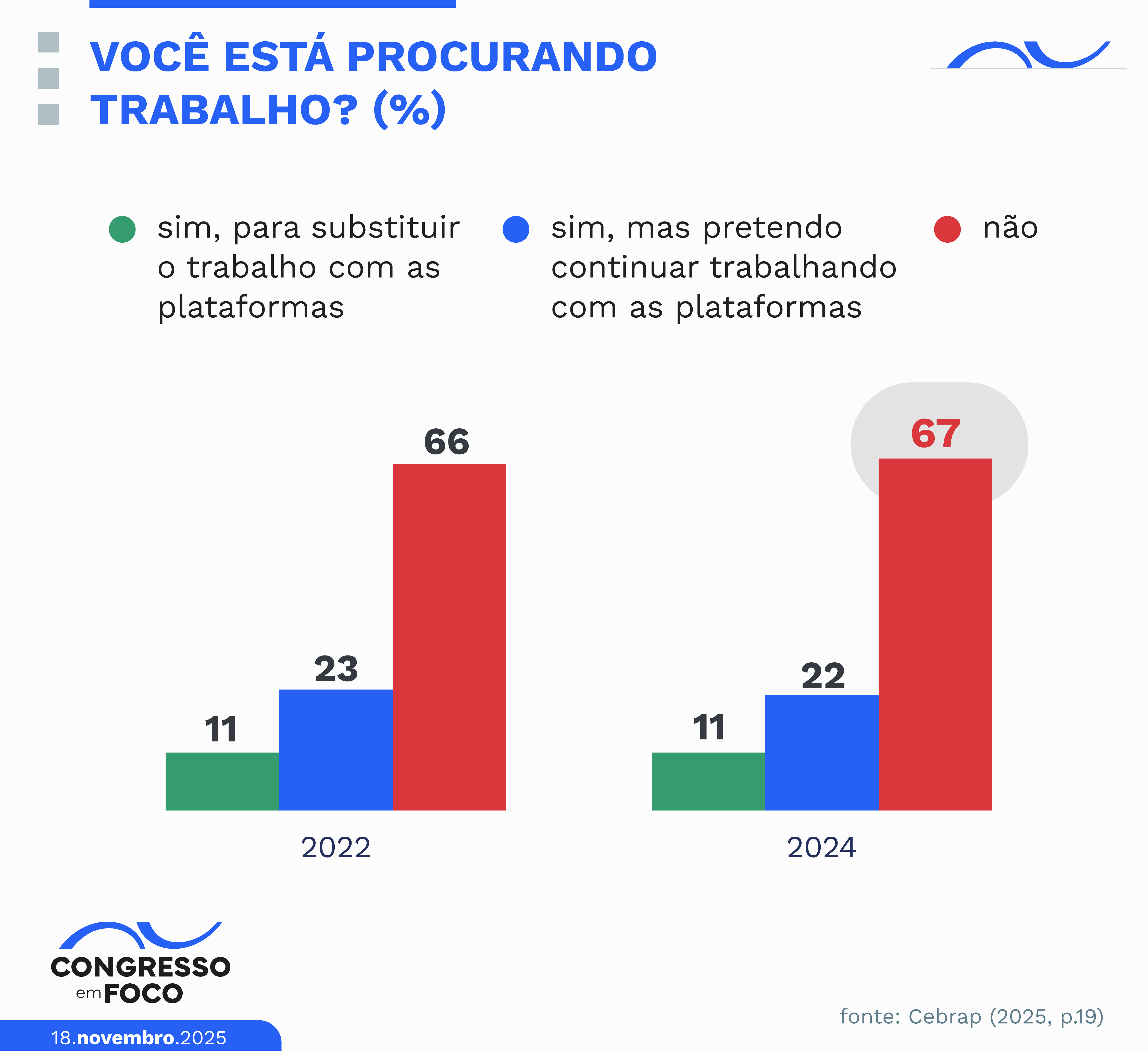 Busca ativa por outras ocupações.